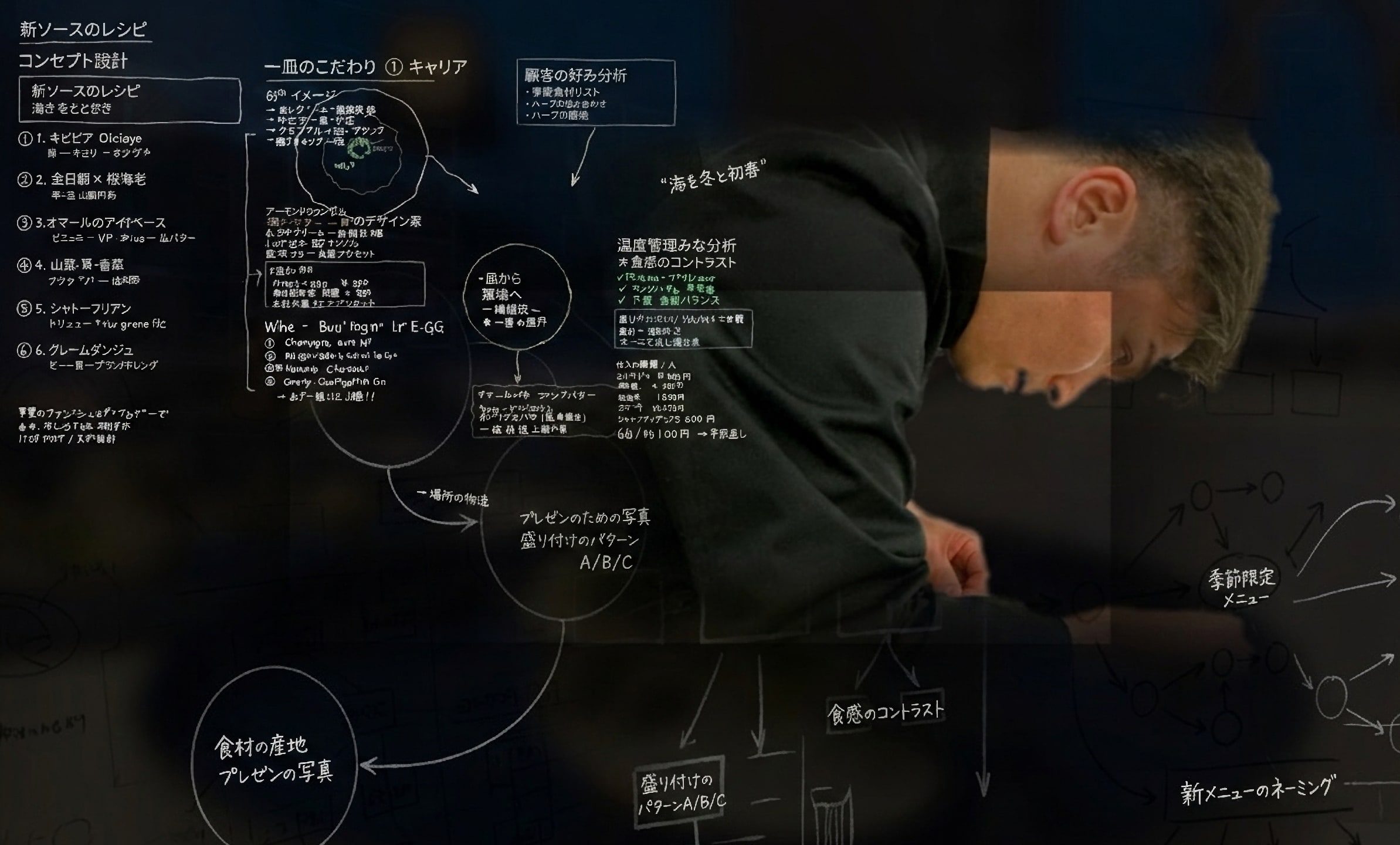 一皿ができるまで